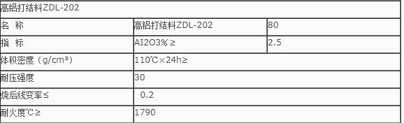 重要提醒：什么是打結(jié)料？打結(jié)料的使用有哪些？