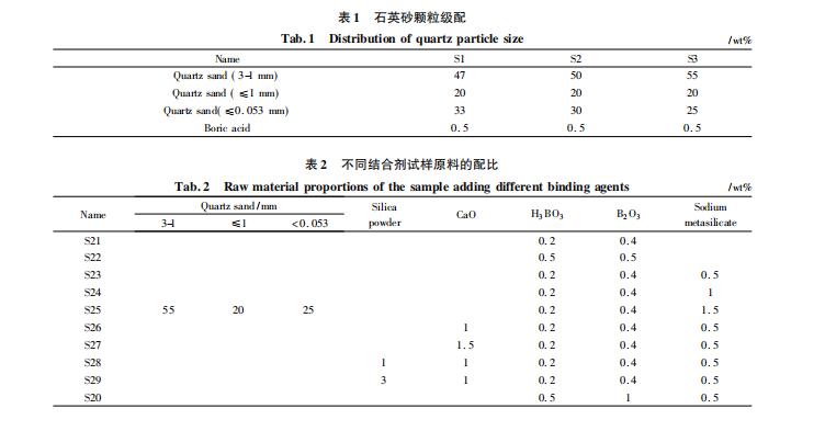 配料組成對(duì)硅質(zhì)搗打料性能的影響有哪些！來(lái)看看打爐料廠家是怎么介紹的吧