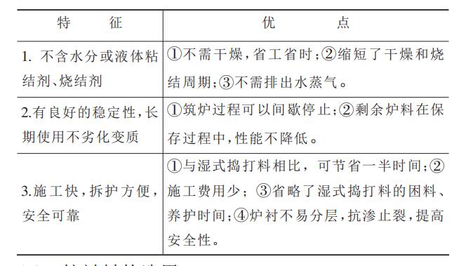 【干貨】無芯感應電爐用中性干式搗打料介紹！趕緊收藏把！